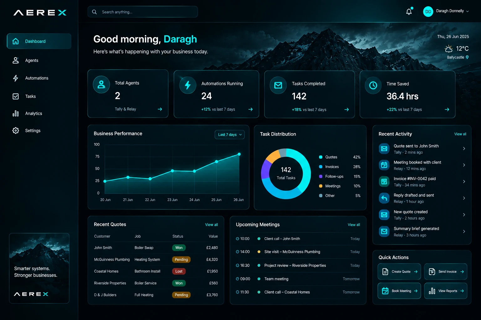 The AEREX dashboard showing agents, automations, tasks completed, time saved, recent quotes, upcoming meetings and recent activity from Tally and Relay